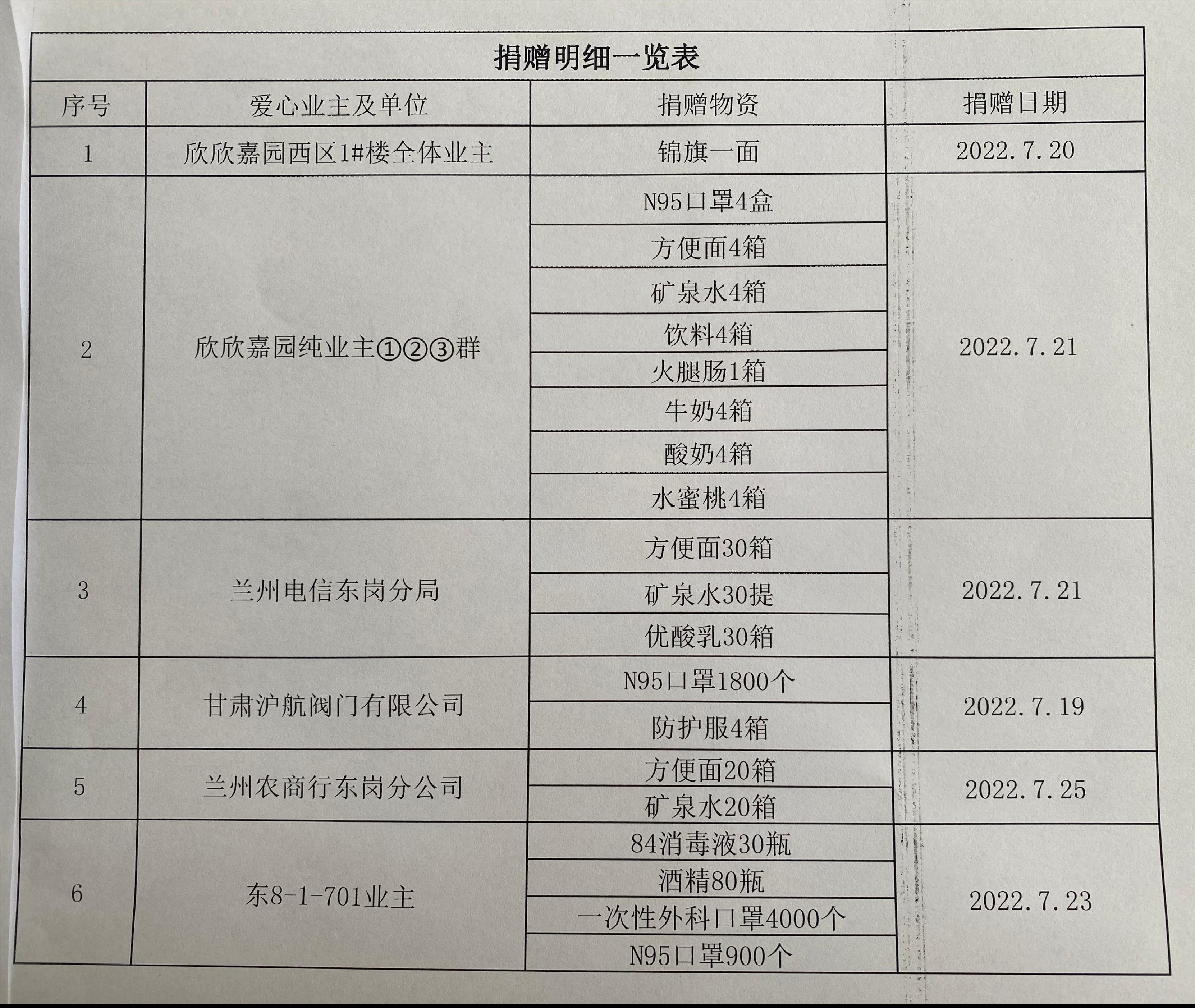 同心战疫守望相助暖人心,同心抗疫温暖守护