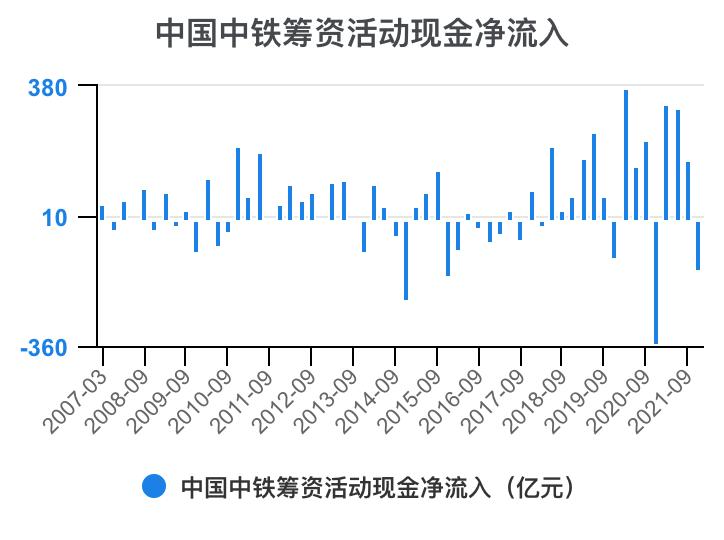 中铁各局财务报表分析2020,中国中铁深度分析最新