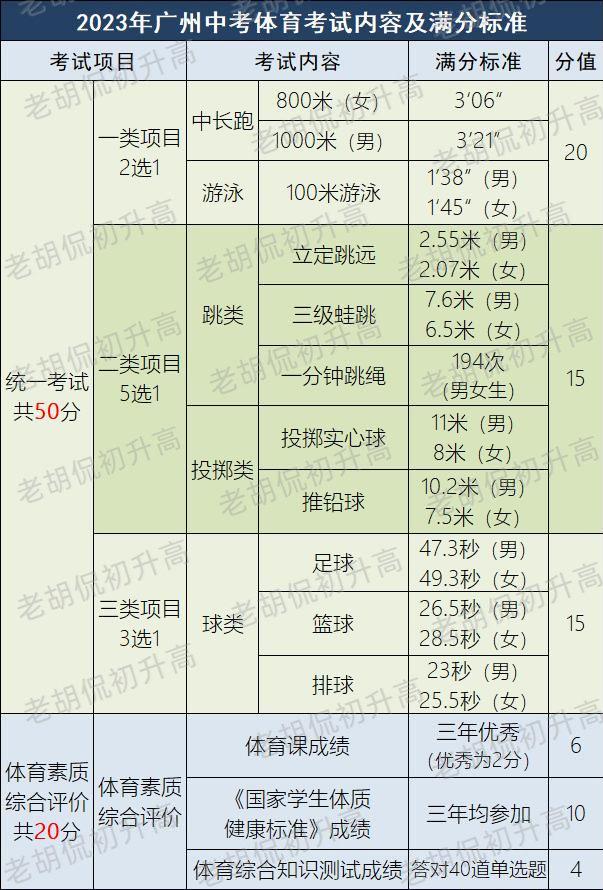 跑步和跳绳哪个容易拿满分,跑步和跳绳30分钟