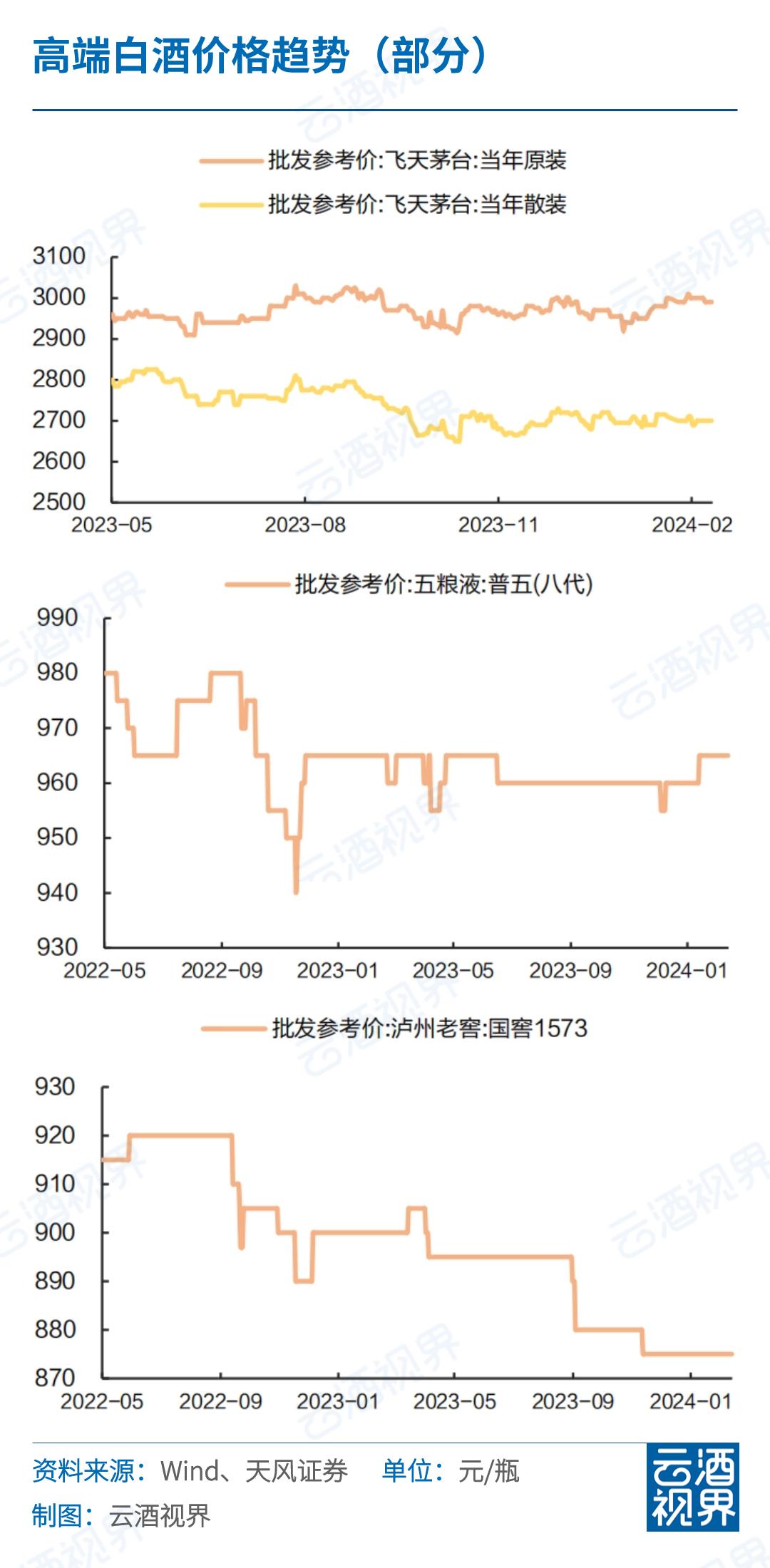 云酒价格查询,最近值得入手的中高端白酒