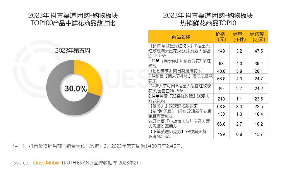 美妆品牌情人节活动,美妆品牌竞争