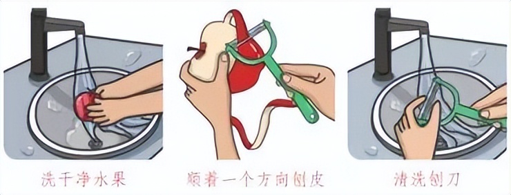 小学寒假劳动清单展示美篇,寒假劳动清单小学