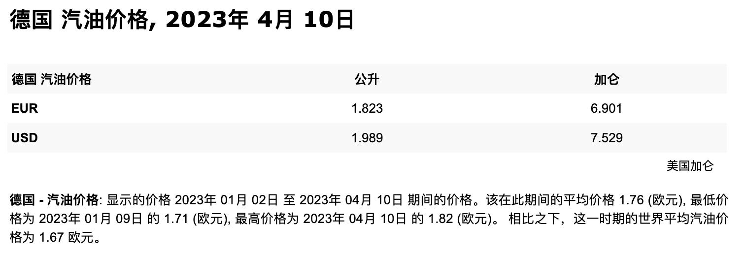 全球十大经济体油价,全世界油价排名一览表