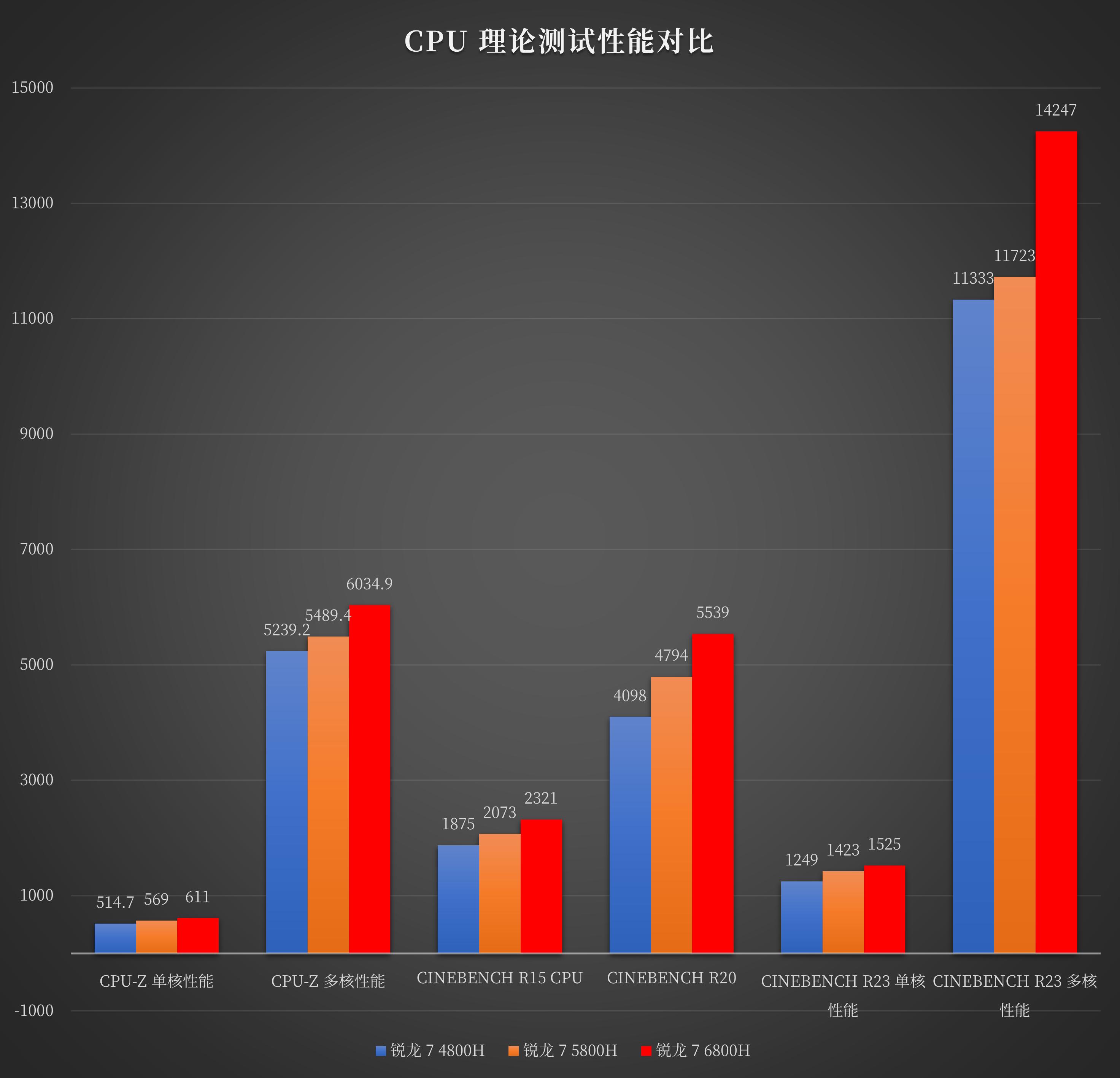 机械革命蛟龙16k锐龙版2023测评,机械革命蛟龙amd锐龙8核r7-4800h