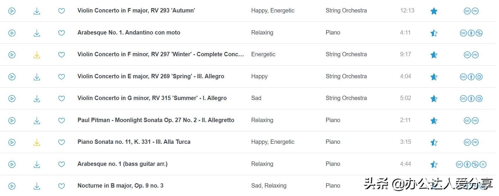 无损音乐在哪里下载比较好,音频资源获取