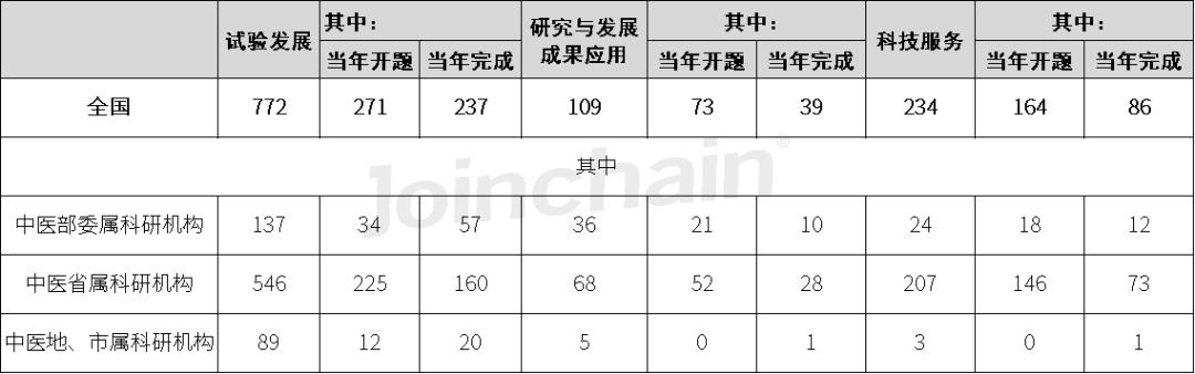 中国医疗器械行业发展报告,2019中国医疗器械创新发展报告