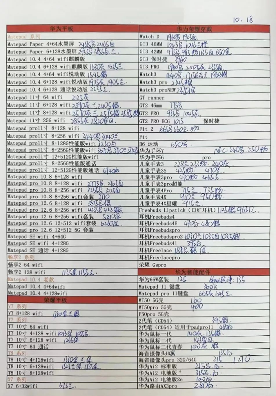 手机价格表大全11月11日,手机价格表最新11月份