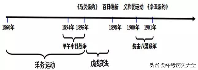 八上历史复习提纲全套,八年级上册历史第一单元复习提纲