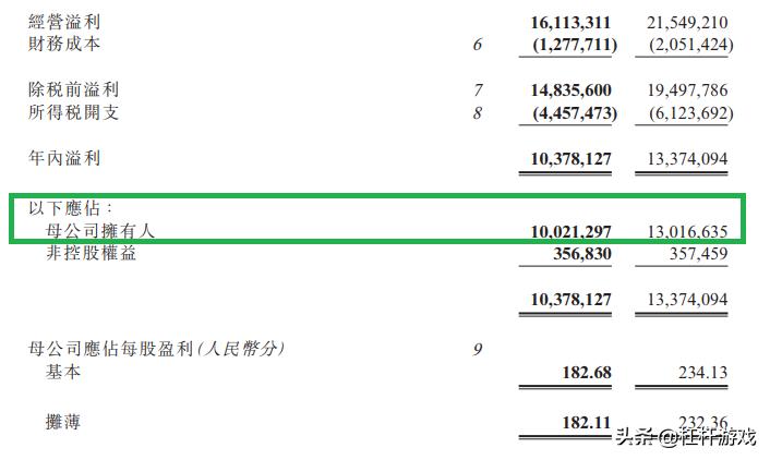 龙光地产深度解析,2023年龙光房企负债一览表
