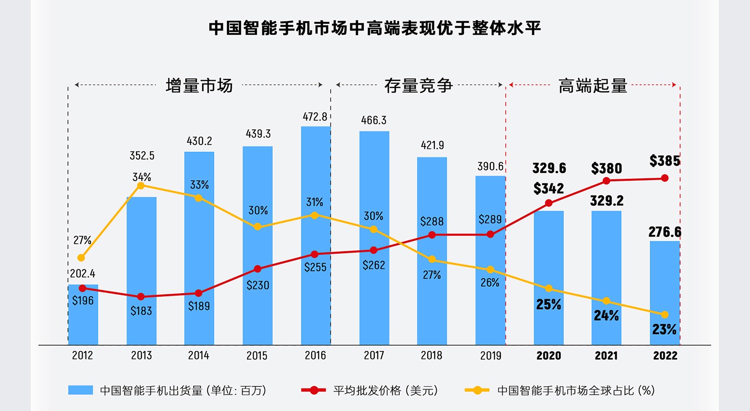 国产手机销量排行榜2019oppo,2022一季度oppo手机出货量