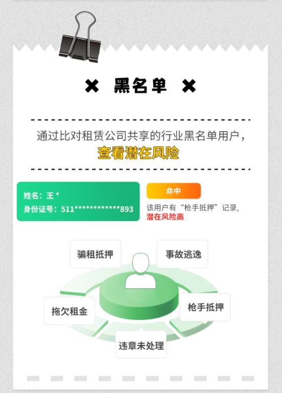 租车行业套路大揭秘,租车内幕揭秘