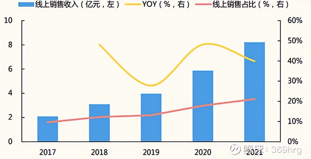 广州酒家预制菜发展状态,广州酒家预制菜的业务发展的目标
