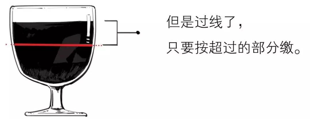 一口气搞懂证券公司,正常要缴几个点的税