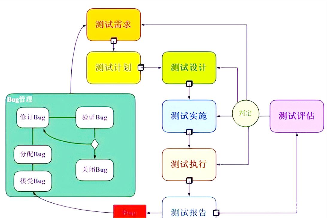 软件测试工程师笔试题及答案,软件测试工程师笔试题目