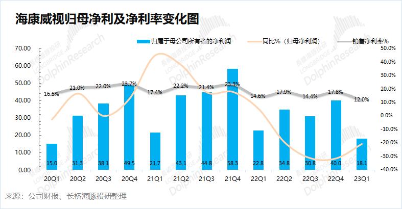 海康威视为什么不造车,海康威视今年不涨薪了吗