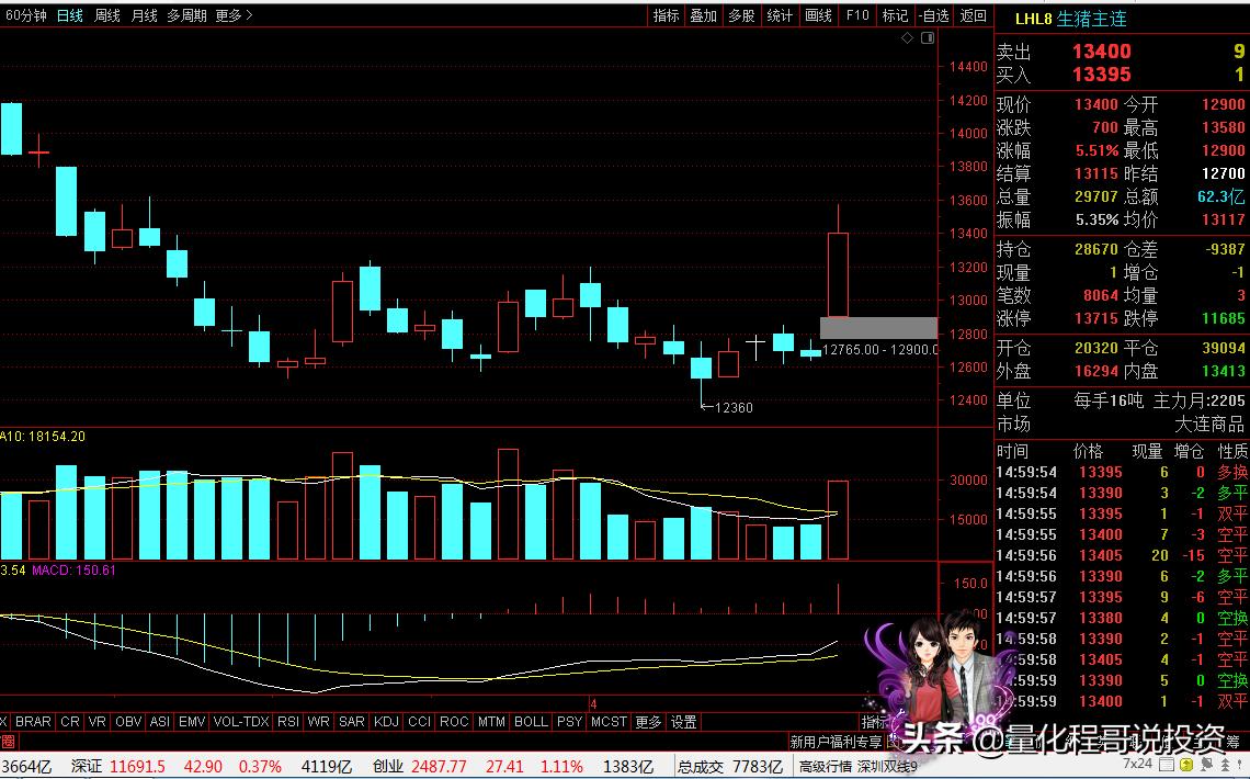 4月19号a股收盘情况分析,4月14日a股资金流向