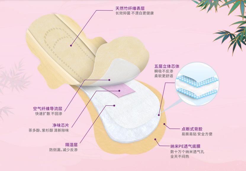 卫生巾如何存放,卫生巾如何存储不会有虫子