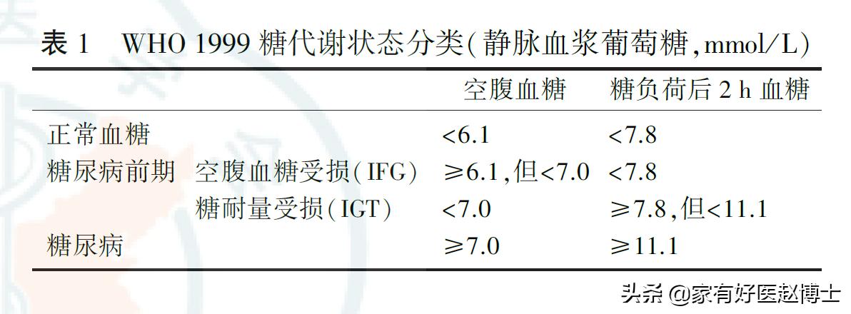 糖尿病患者应该多久查一次血糖呢,血糖3.7为什么是糖尿病的前期症状