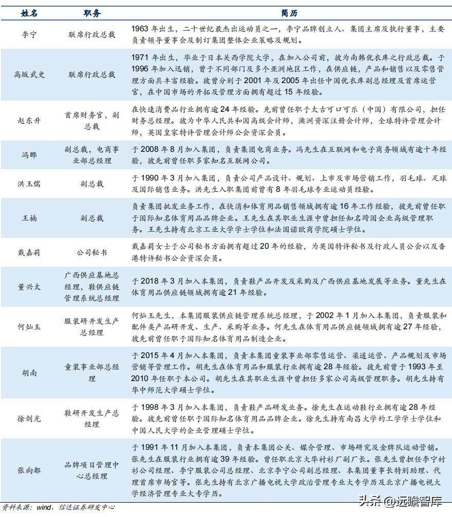 李宁三大主打科技哪个最好,李宁引领科技发展