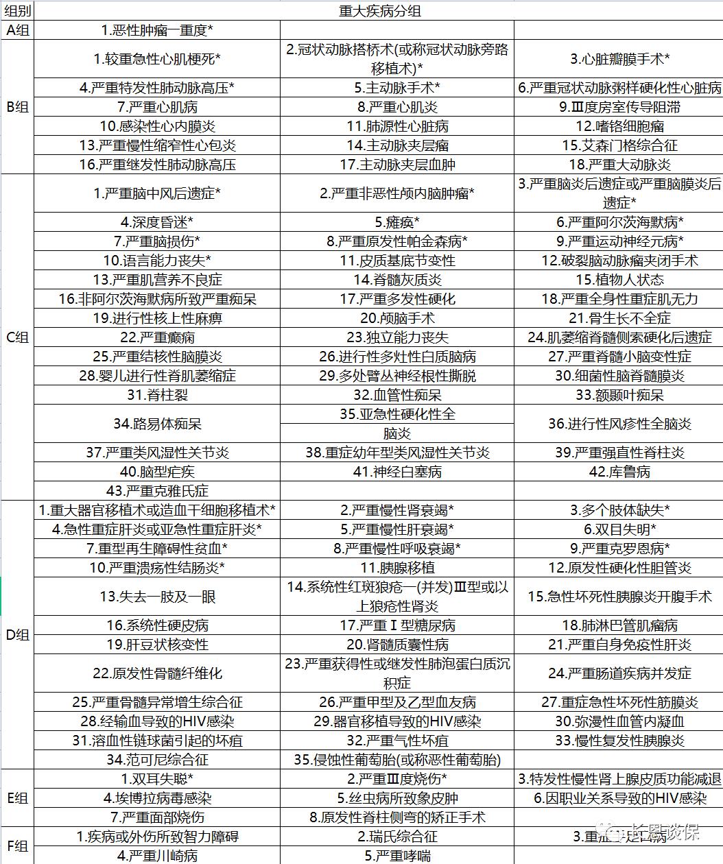 昆仑健康保青春多倍版，梅赛德斯奔驰的品质，比亚迪的价格！