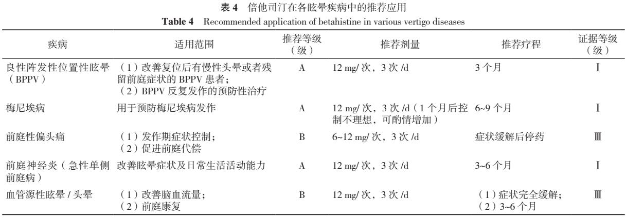 甲磺酸倍他司汀治疗眩晕的疗程,甲磺酸倍他司汀片治疗内耳眩晕症