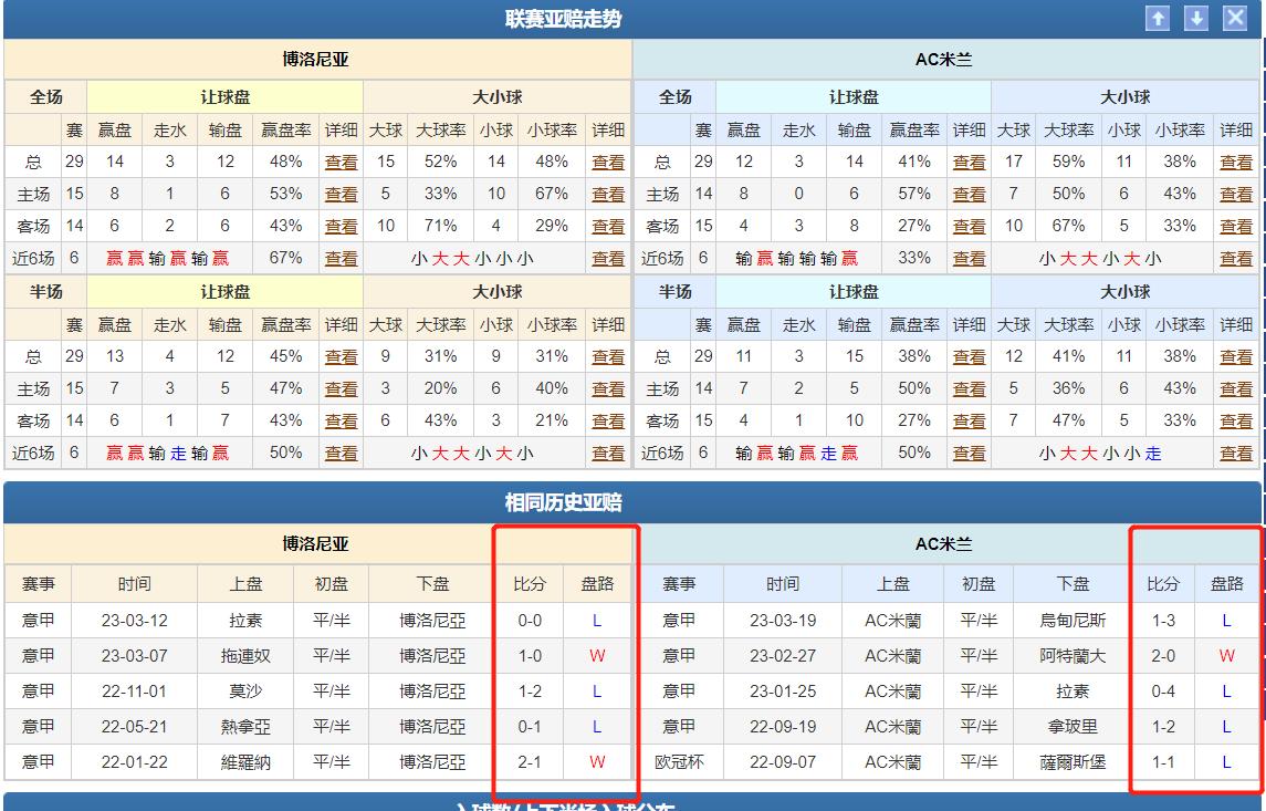 今日竞彩欧赔分析,竞彩欧赔是看初盘还是看即时盘