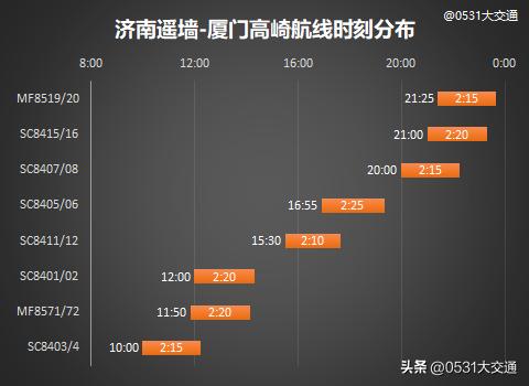 厦门机场主要航线,厦门机场2024春夏航季
