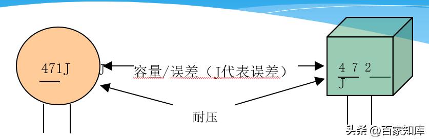线路板上的电子元器件基础知识,电子元器件基础知识下什么软件