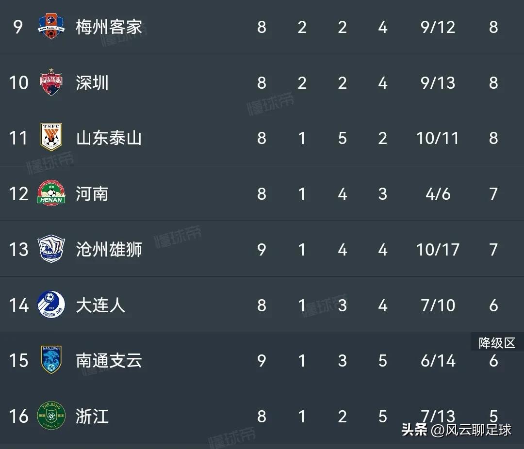 中超联赛2021赛程申花与北京国安,中超第27轮成都蓉城队绝平天津队