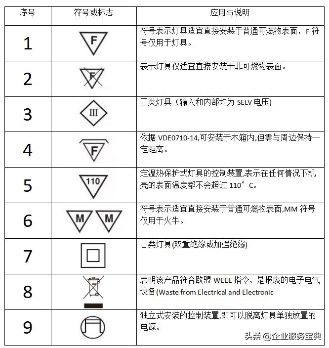 电源适配器上的标识,电源适配器上的标识符号