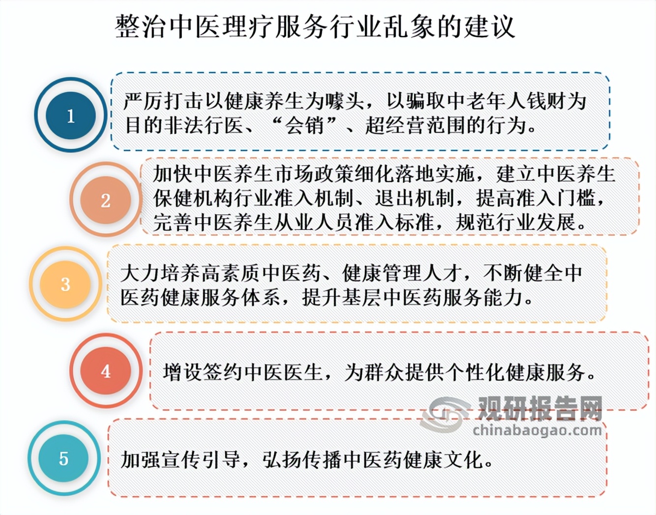 理疗行业现状及前景,中医理疗的行业风险