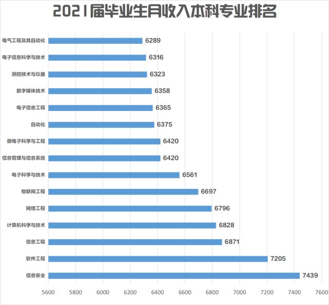 劝人学工科下一句,劝人学计算机下一句是啥