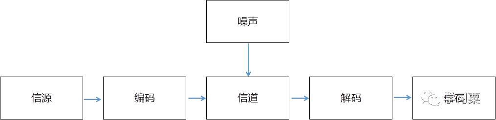 软考中级系统集成项目管理师内容,软考信息化系统集成工程师计算题