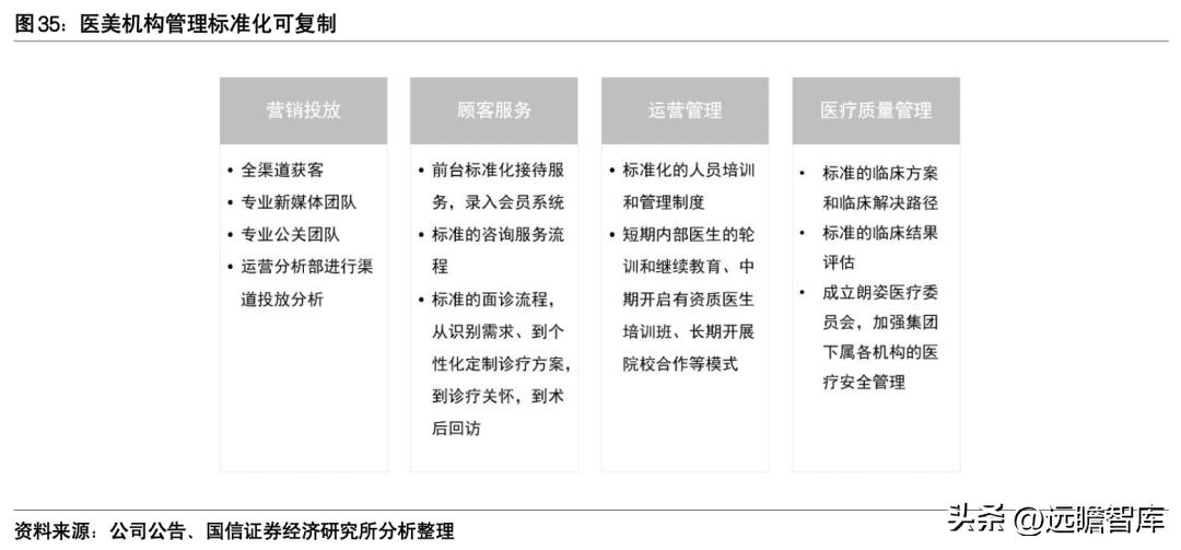朗姿股份哪一年进军医美,朗姿股份女装上市