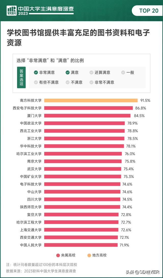 2024年中国大学院校满意度排名,中国大学满意度调查