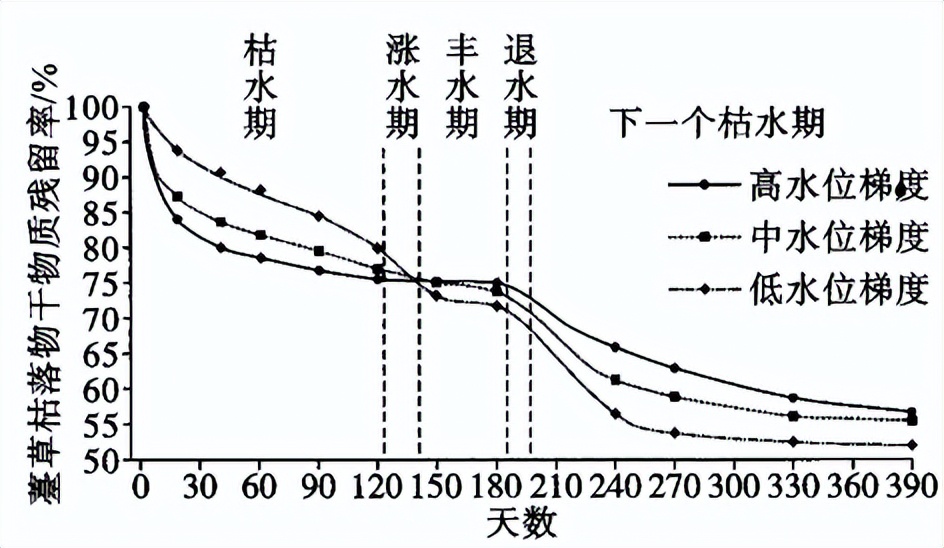 2020-2021学年度教学检测高二地理,2020-2021学年度第二学期高三地理
