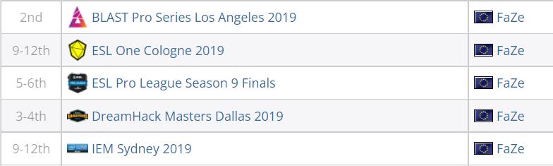 csgofazeclan印花,csgofazeclan成员