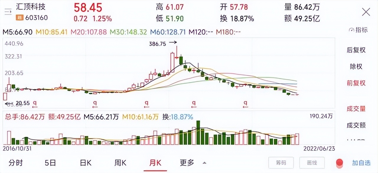 半导体板块8-9元股,半导体板块10倍股票一览表