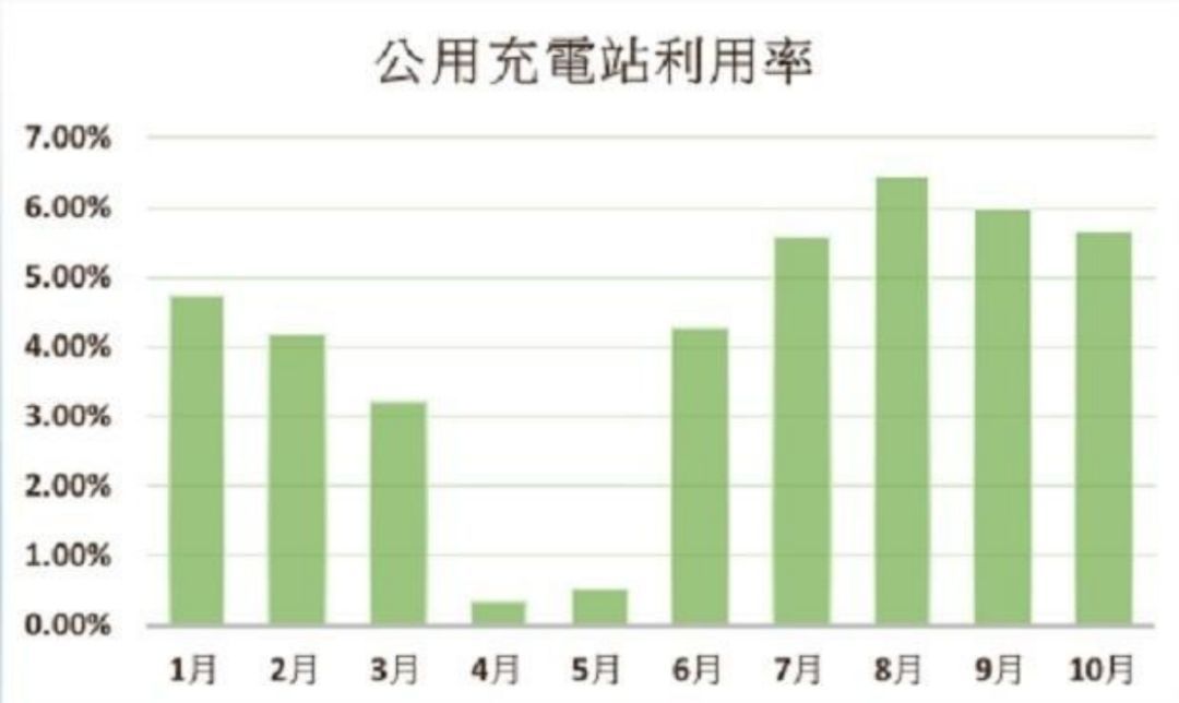 蔚来高速换电站地图,蔚来汽车企业护城河