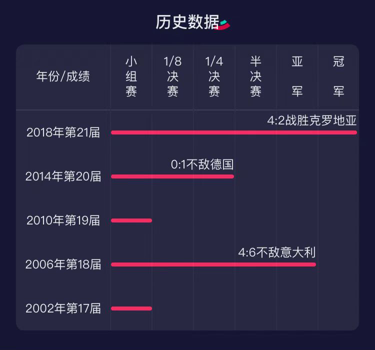 卡塔尔世界杯冠亚季军预测,卡塔尔世界杯冠亚季军奖牌