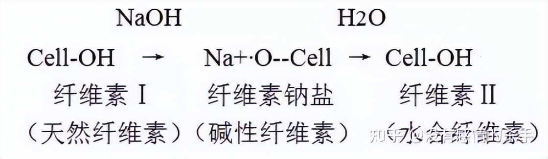 丝光棉是什么纤维,丝光棉是什么面料质量好不好