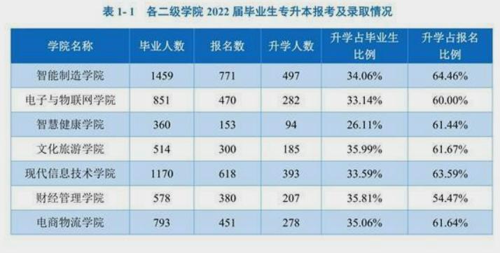 就业有保障的中专学校,就业升学双保障