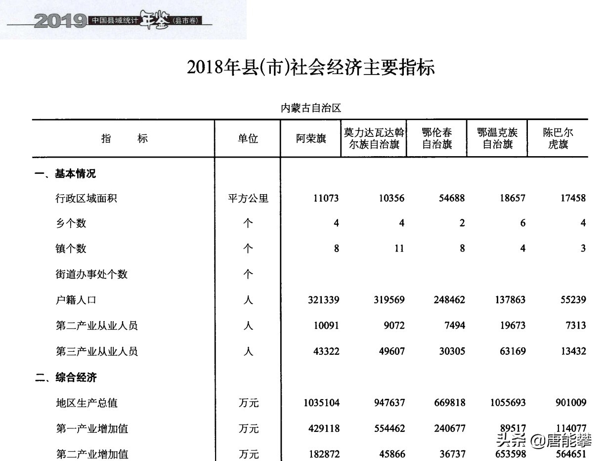 呼伦贝尔阿荣旗现状,呼伦贝尔市现状