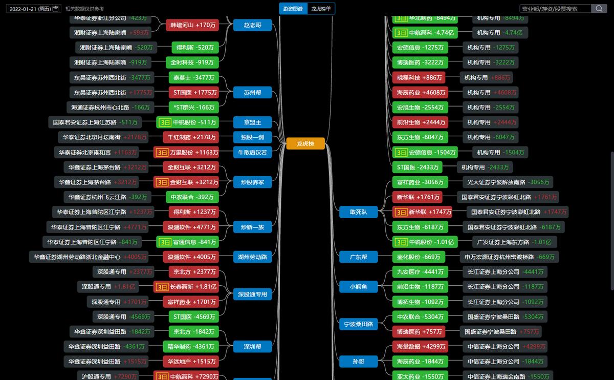 1分钟教你看懂龙虎榜,一招看懂龙虎榜战法