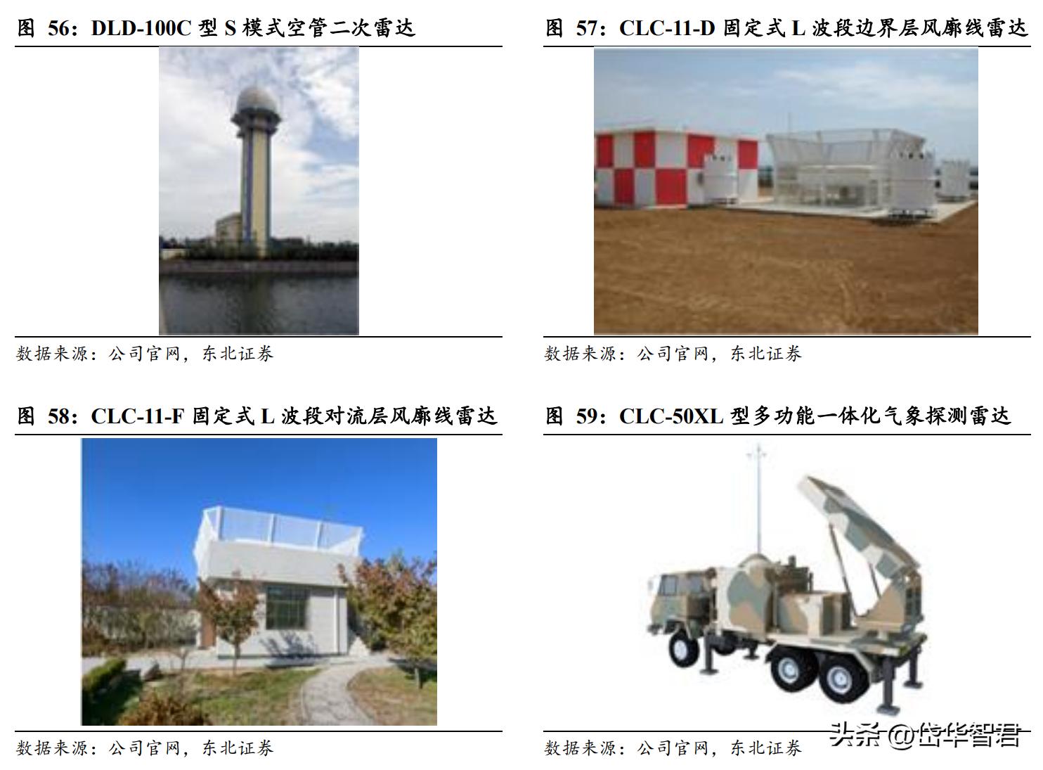 国睿科技雷达实力,国睿科技激光雷达
