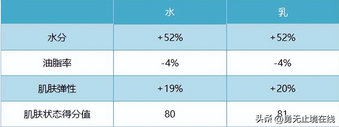 男士水乳推荐祛痘提肤色,推荐一款适合男士的水乳