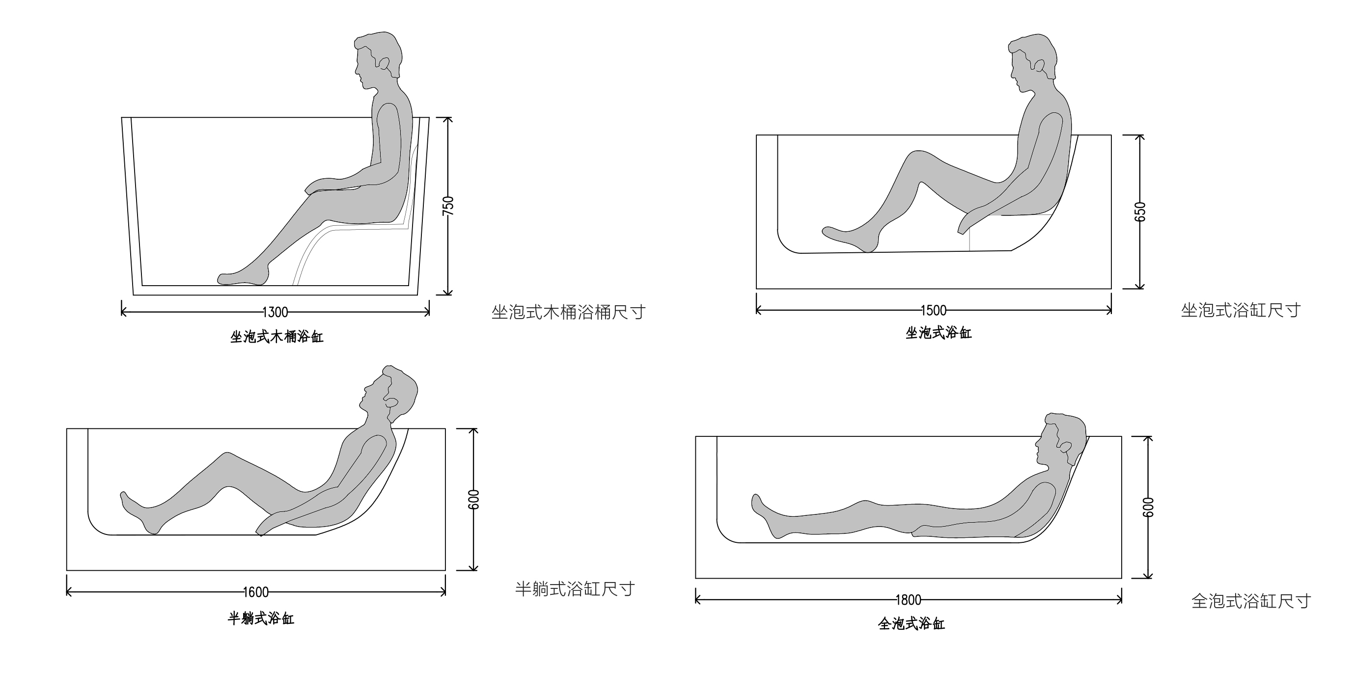 浴缸安装水管预留尺寸示意图,浴缸选购技巧及安装方法