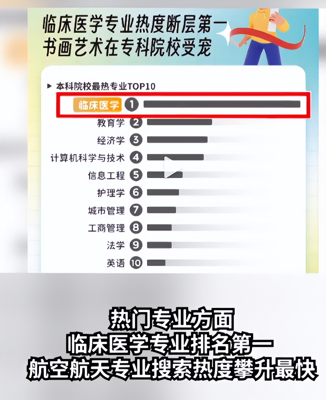 2023年高考热门专业最新排名公布,2023高考热门专业应该是哪些