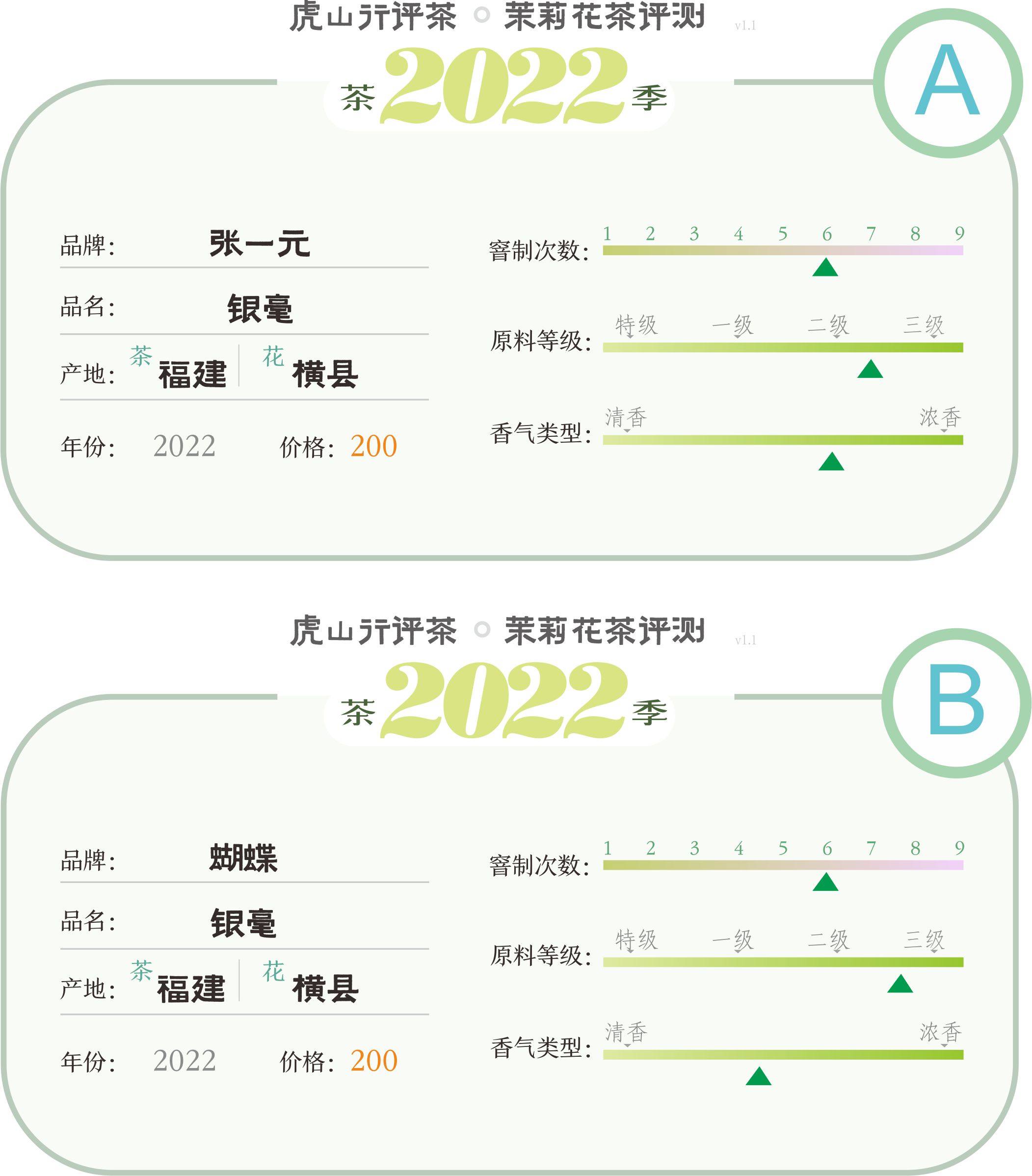 张一元茉莉茶龙毫和雪毫哪种好,张一元茉莉大毫茶和茉莉毛尖