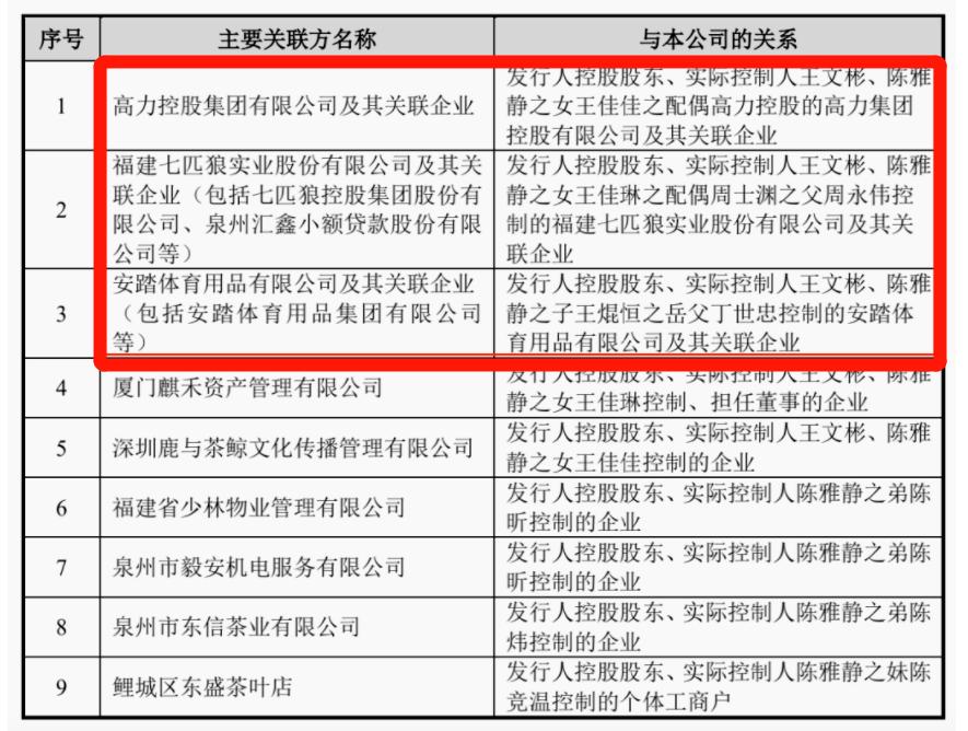 福建豪门联姻现场,福建联姻